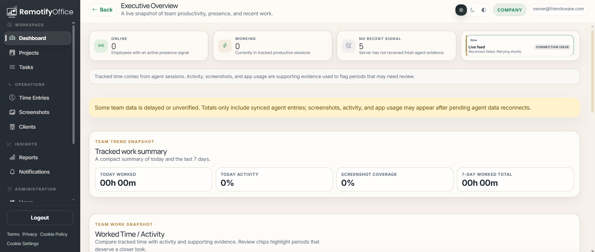 RemotifyOffice executive overview dashboard